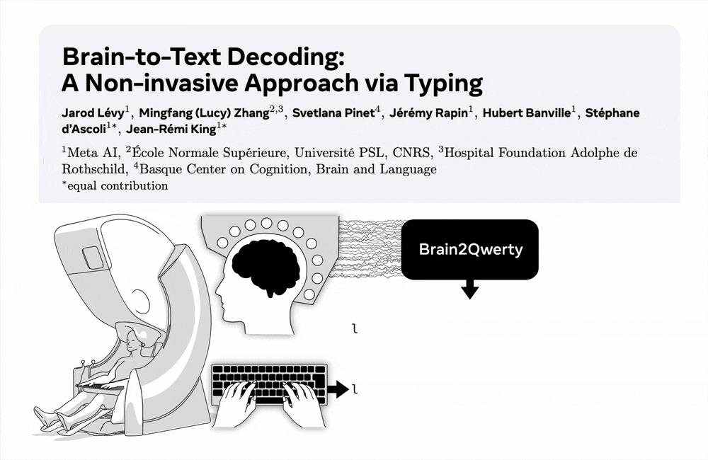 Lévy et al (2025) Brain-to-Qwerty: decoding typing from brain signals.